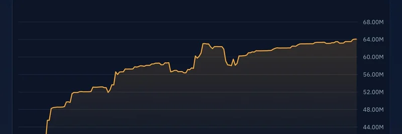 핵심 조정 이후 Kamino Finance에서 PYUSD 차입이 60% 급증