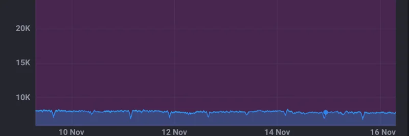 Solana 的 XDP 升级提升性能：为何这对 meme 代币是利好