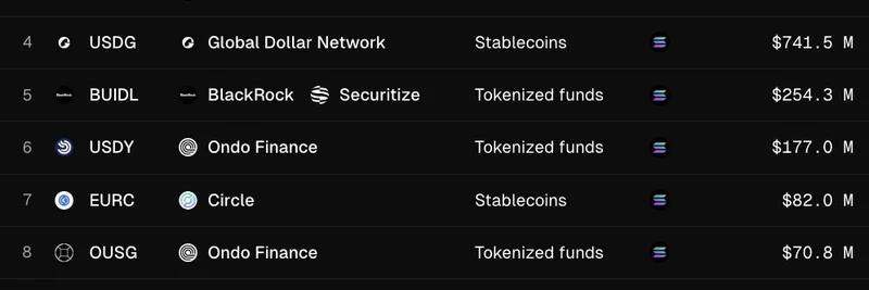 Solana 上的代币化资产市值攀升：来自 Token Terminal 的洞见