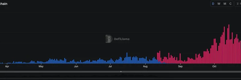 Extended App：元Revolutチームが開発したPerp DEX、30日間で$25Bの取引高を突破
