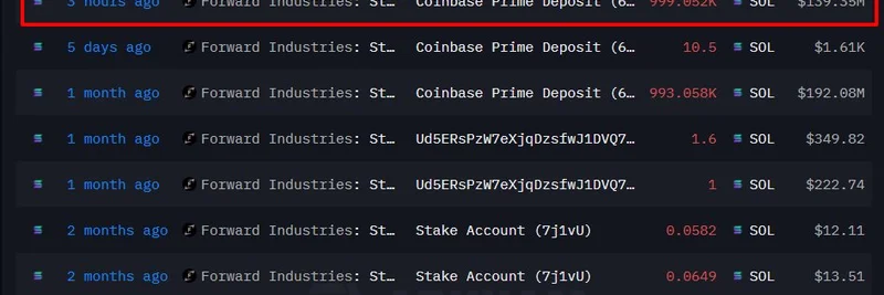 Forward Industries Deposits $201M SOL to Coinbase: Implications for Solana Meme Tokens