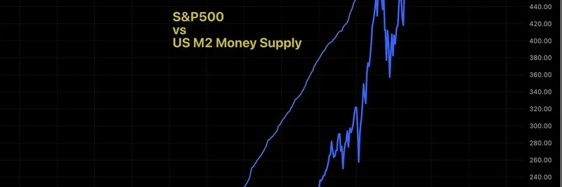 MartyParty 关于 S&P 500 与 M2 的洞察：股市趋势如何关联加密——货币供应扩张会推高包括 meme 代币在内的资产价格？