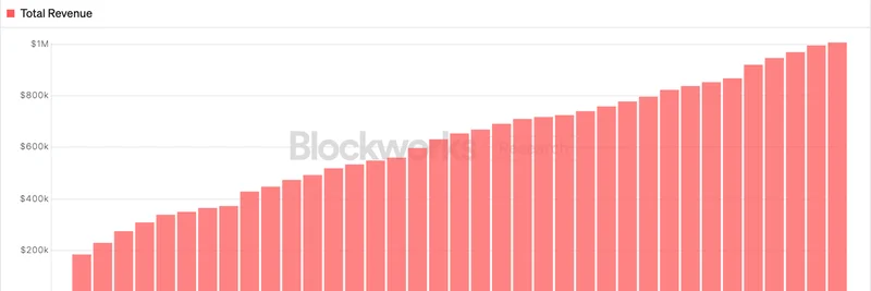 MetaDAO 总收入突破 100 万美元：在 Solana 上由 futarchy 驱动的重要里程碑