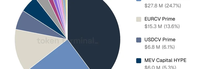 MEV CapitalのMorpho上位ボールトが1.1億ドルの資産を突破：DeFiにとっての意味