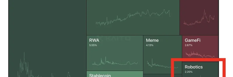 加密领域的机器人季：话题份额上升与最新 DeAI 动态