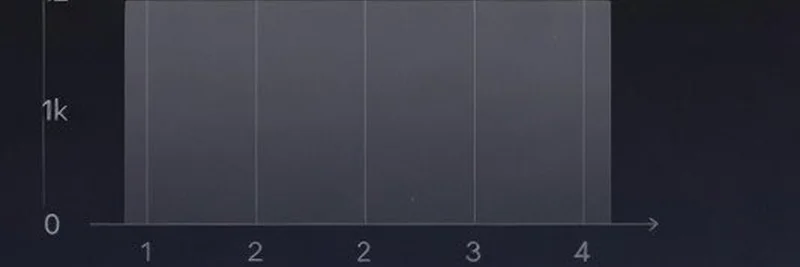 Meteora의 Spot 전략: 밈 토큰 유동성으로 조용하고 꾸준한 수수료 확보하기