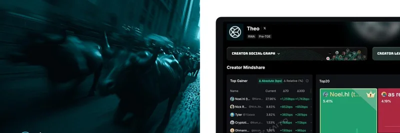 Theo Network and KAITO Wrap Up First Month: RWA Creator Rewards and How to Join Future Epochs