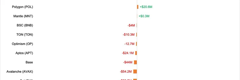 Tron Just Pulled In $1.29B USDT/USDC While Ethereum And Solana Bled – Is The Meme Meta Moving?