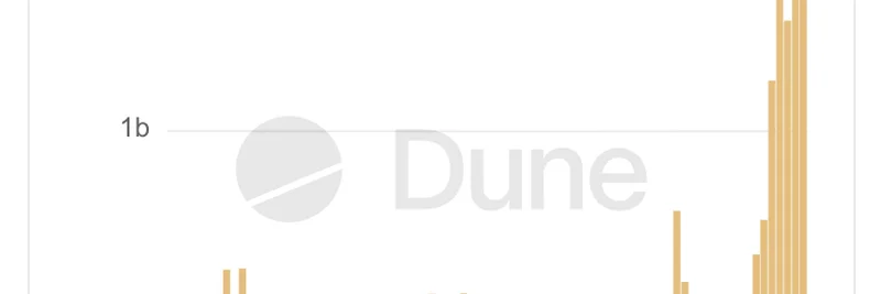 Vooi's Explosive Growth: How Cookie3 Campaign Boosted Trading Volume by 10x in Crypto