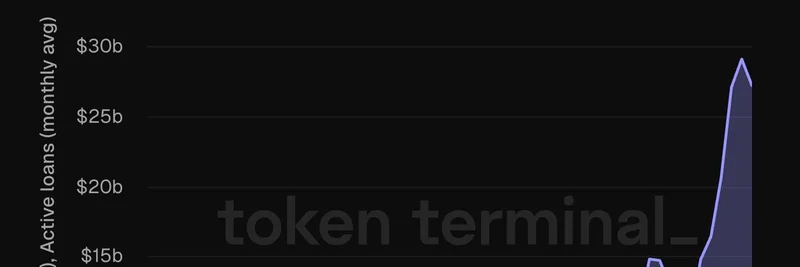 Aave 的 DeFi 增长：活跃贷款飙升至 270 亿美元 —— 这对 meme 币意味着什么