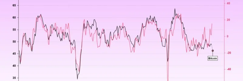 암호화폐의 4년 주기, 유동성에 연동된다: MartyParty는 2025년 12월부터 급등을 예측