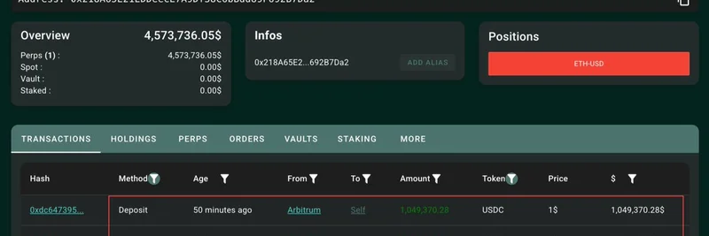 加密鲸鱼在 Hyperliquid 为价值 2250 万美元的 ETH 空头追加 171 万美元 USDC 保证金
