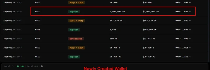 Crypto Whale Deposits $4.87M USDC into HyperLiquid, Opens ETH Long, and Stakes HYPE Token