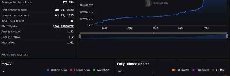 DefiLlama、デジタル資産トレジャリーのmNAV追跡チャートを公開