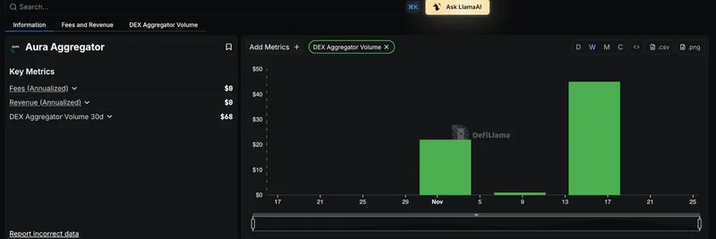 DefiLlama Tracks Aura Aggregator on Plasma: A Boost for Meme Token Traders?