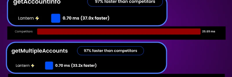 FluxRPCのLantern：サブミリ秒RPCでSolanaメムコイン取引を強化
