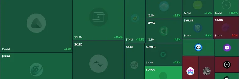 Believe 전환 이후 번성하는 ICM 생태계: 주요 밈 토큰과 12월 전망