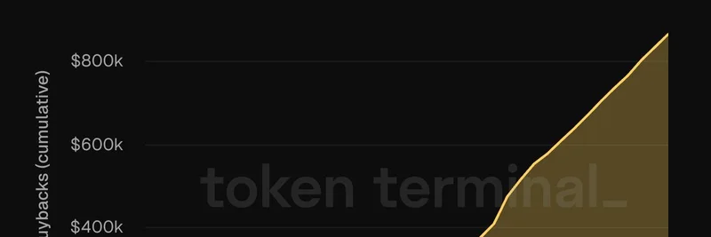 Orca's $1M Token Buybacks: The End of Worthless Crypto Tokens?