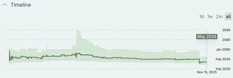 양자컴퓨팅 타임라인과 블록체인 보안: Haseeb Qureshi의 통찰