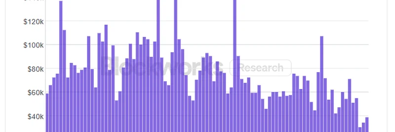 Raydium's $RAY Buyback Program: Undervalued Gem Boosting Solana Meme Tokens