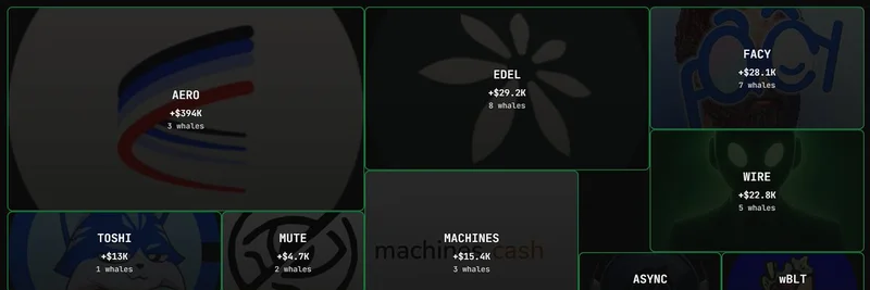 Base에서의 스마트 머니 흐름: Virtuals 생태계 급등 속 AERO가 고래 매수 1위