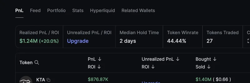 スマートトレーダーが85K USDCで166万 $EDEL を購入：利益履歴の洞察