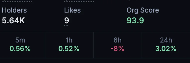 Solomon Labs, Solana에서 $102M 모금: SOLO 토큰 출시와 Solana가 지배하는 이유