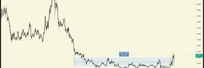 Starknet's $STRK Hits $0.22: Ansem Highlights ZK Narrative and Strong Fundamentals Amid L2 Downturn