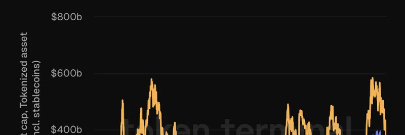 以太坊上的代币化资产：为 ETH 市值设定底线并提升 meme 代币潜力