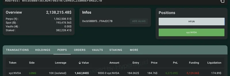 トレーダーCL207、決算前にHyperliquidでNVDAに10倍レバレッジで166万ドルを賭ける