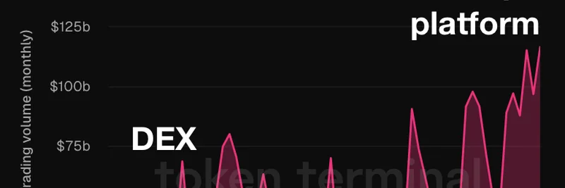 Uniswap：ミームトークン成長を後押しするエキサイティングなフィンテックの原動力