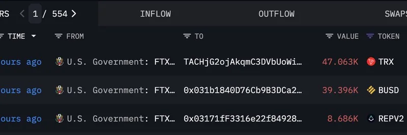 美国政府转移被没收的 FTX-Alameda 资产：TRX、BUSD 和 REPV2 已转入新地址
