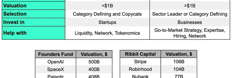 Why VC Funding is Bullish for Lighter: Insights on DeFi Growth and Meme Token Ties