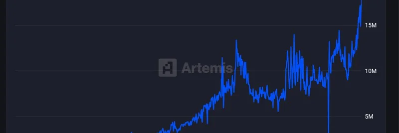 Baseが新記録更新：1日で1,820万件のデイリートランザクション