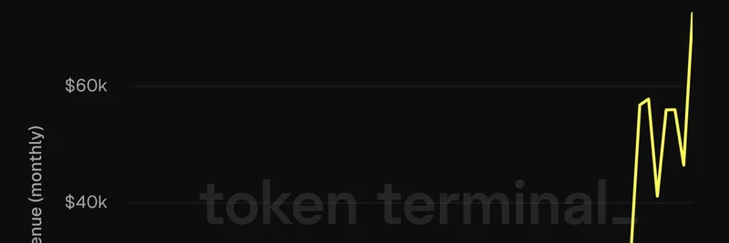 Celo Monthly Revenue Surges ~10x Since January 2024 – Token Terminal Data Shows the Breakout Is Real