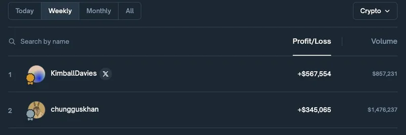 Polymarket에서의 MetaDAO Solomon ICO 조작 루머 해명