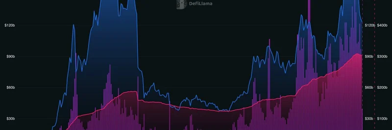DeFi Llama Introduces One-Click Chart Downloads: A Boost for Meme Token Analysis