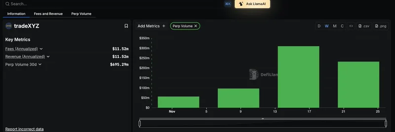 DeFiLlama Now Tracks tradeXYZ Perp Volume: A Game-Changer for Tokenized Equity Trading on Hyperliquid