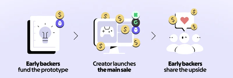 FundlがSolana上でローンチ：トークン不要でクリエイターのクラウドファンディングを革新