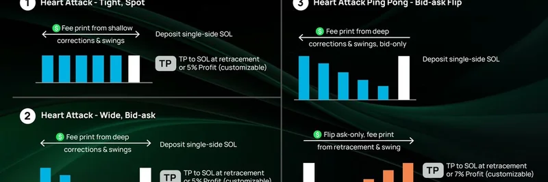 HawkFi Unveils 'Heart Attack' Presets for Meteora DLMM: Boosting Solana Liquidity Automation