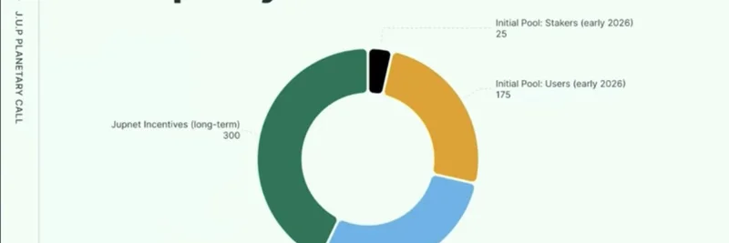 Jupuary 2026: Fabiano Solana's Take on Jupiter's Airdrop Downgrades and New Incentives