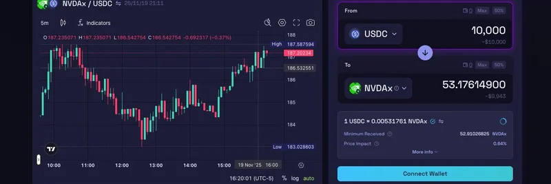 決算後も稼働：Solana上のRaydiumがNVIDIAトークン化株のNVDAxを24時間取引可能に