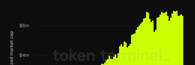 Robinhood 在 Arbitrum One 上将股票代币化：代币化市值接近 1000 万美元