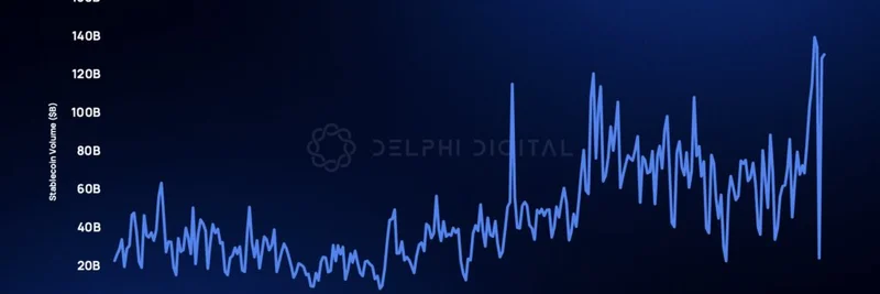 Sui Network's Explosive Q3 Growth: How It Powers the Meme Coin Surge on Sui