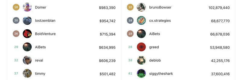顶级 Kalshi 交易员揭示预测市场成功策略