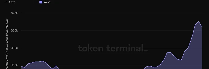 DeFi 代币的新纪元：来自 Token Terminal 的 Uniswap、Aave 与 Lido 洞见