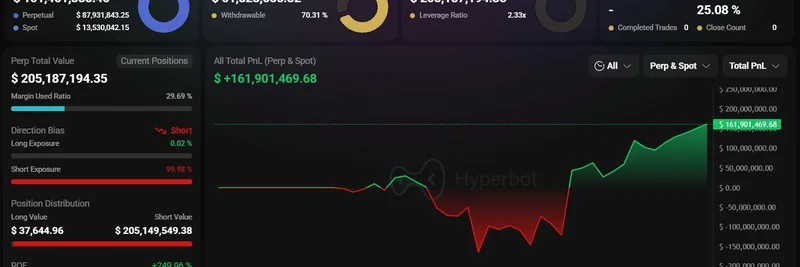 Abraxas Capital Profits Over $269M from Shorting Meme Coins in Bearish Crypto Market