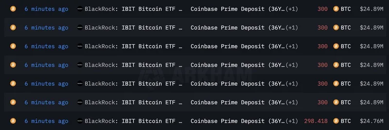 贝莱德向 Coinbase 存入 4.65 亿美元的 BTC 和 ETH：这对迷因代币意味着什么
