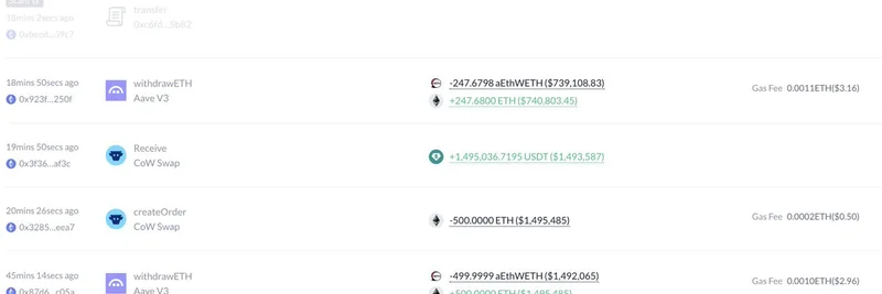 加密巨鲸在三个月内因杠杆做多 ETH 与 WBTC 损失 6800 万美元