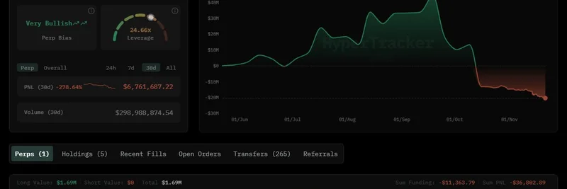 暗号資産クジラ Machi Big Brother、ETHのレバレッジ清算で2000万ドルの損失に直面